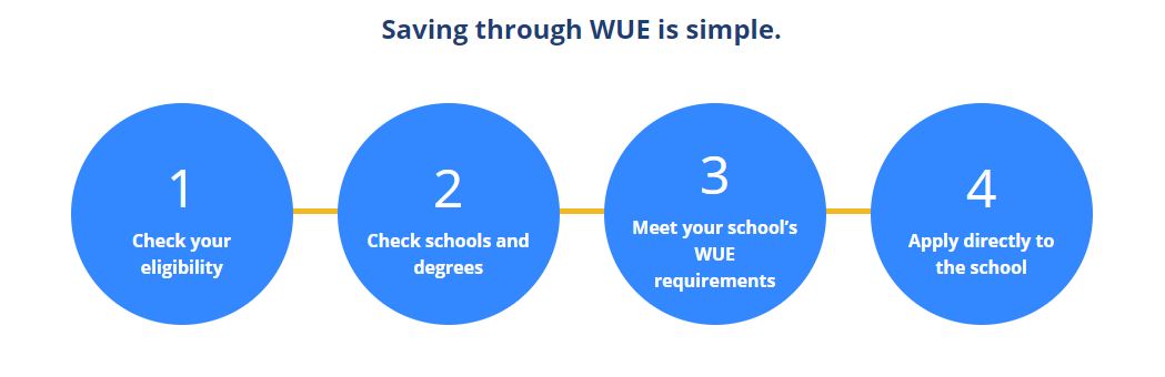 www.wiche.edu