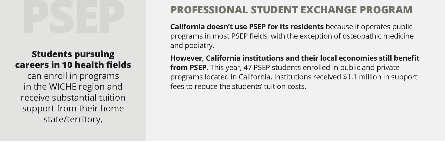 Infographic on California Professional Student Exchange Program data. Details of infographic listed below.