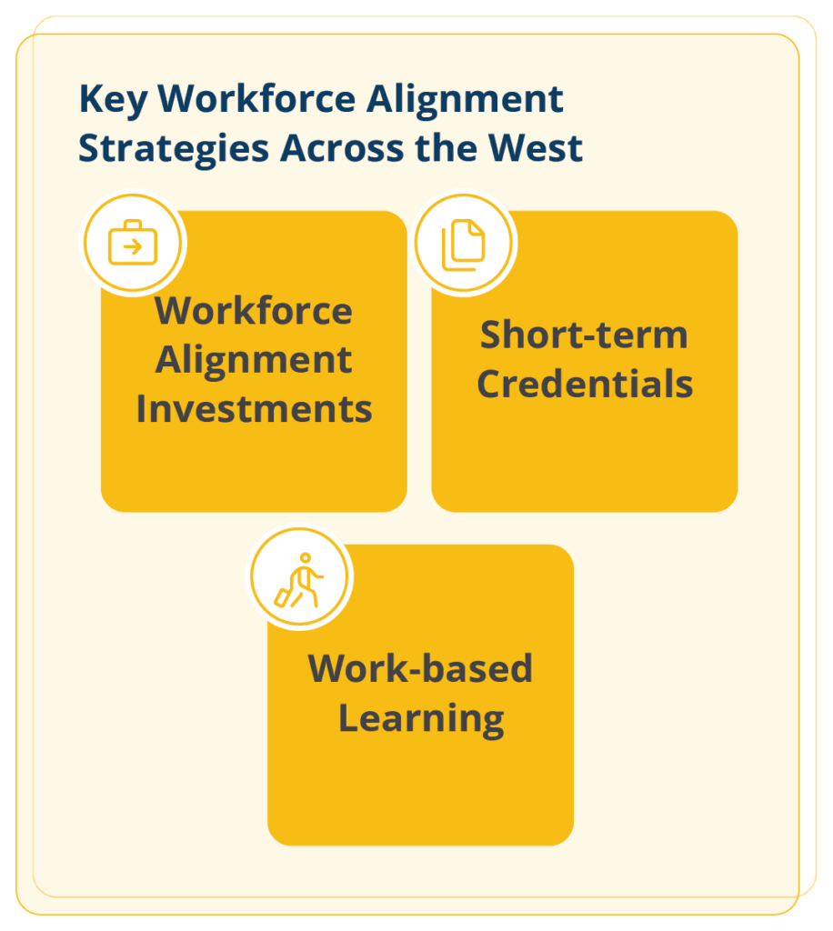 Work Path Alignment Completion Strategies in the West: Workforce Alignment - WICHE