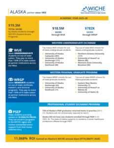 Thumbnail of the 2026 Alaska factsheet.