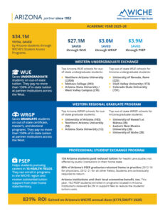 Thumbnail of the 2026 Arizona factsheet.