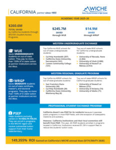 Thumbnail of the 2026 California factsheet.
