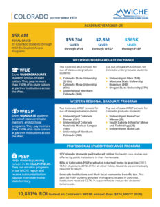 Thumbnail of the 2026 Colorado factsheet.