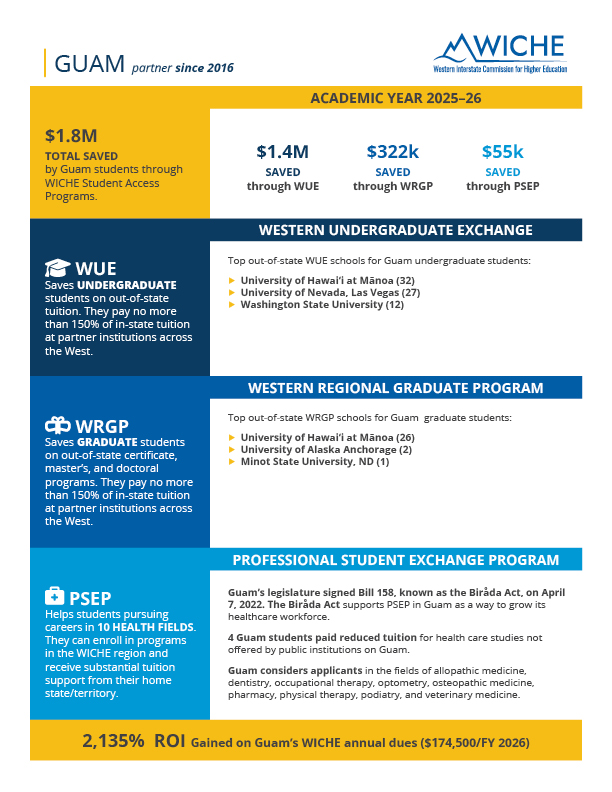 Thumbnail of the 2026 Guam factsheet.