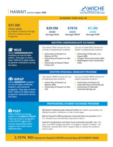 Thumbnail of the 2026 Hawai'i factsheet.
