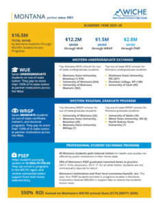 Thumbnail of the 2026 Montana factsheet.