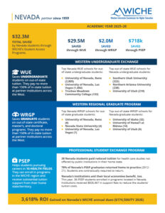 Thumbnail of the 2026 Nevada factsheet.
