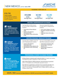 Thumbnail of the 2026 New Mexico factsheet.