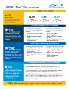 Thumbnail of the 2026 North Dakota factsheet.