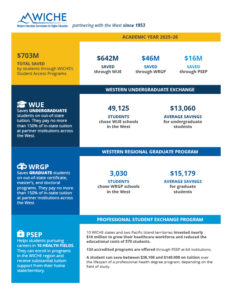 Thumbnail of the 2026 Regional Factsheet.