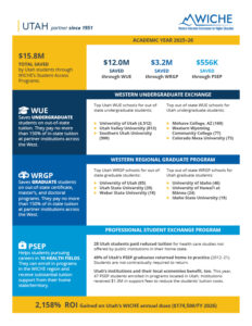 Thumbnail of the 2026 Utah factsheet.