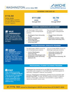 Thumbnail of the 2026 Washington factsheet.