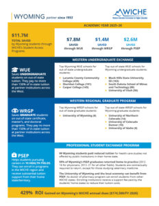 Thumbnail of the 2026 Wyoming factsheet.